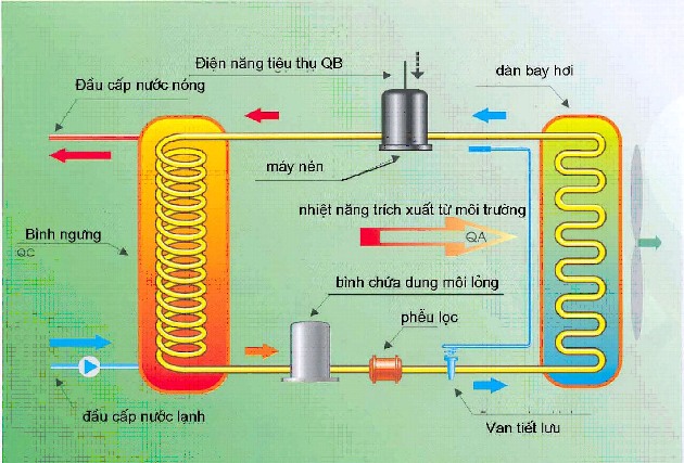 Thiết bị, hệ thống phát điện từ năng lượng mặt trời